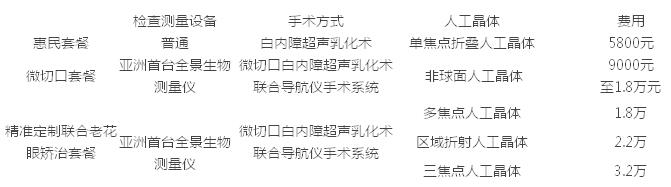 两对金婚夫妇同日手术，不同的选择，同样的幸福3.jpg