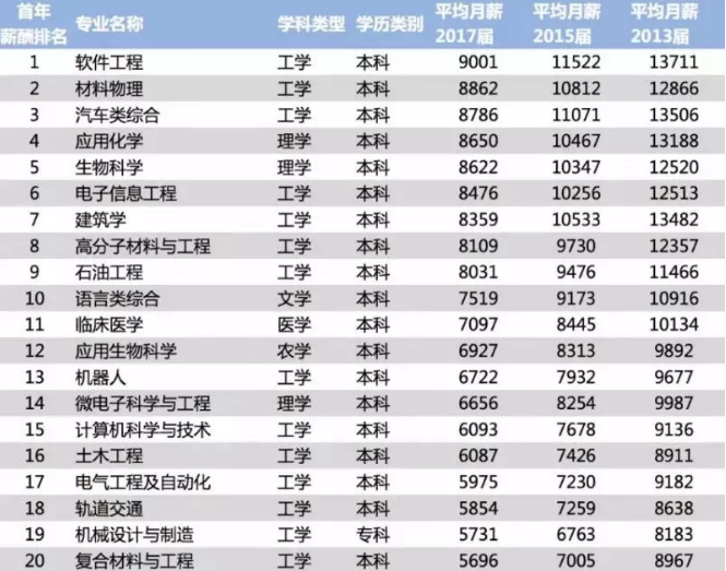 一起来看看高考报考热门 对于视力的要求1.png