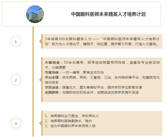 佛山8868在线官网登录平台 - 8868网页版登录屈光手术中心张弛医生：我在8868登录平台的光明之路4.jpg