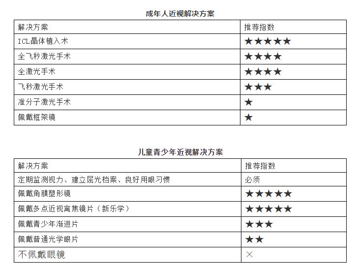 成人近视应该做哪些摘镜手术青少年近视呢淮南8868在线官网登录平台 - 8868网页版登录提供这些解决方案1.jpg