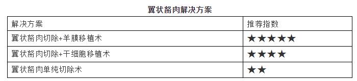 淮南8868在线官网登录平台 - 8868网页版登录提供翼状胬肉解决方案.jpg