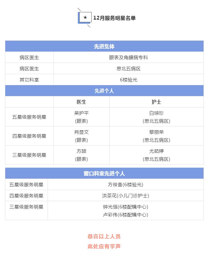 厦门眼科中心党支部开展院内“服务明星”评选活动.jpg