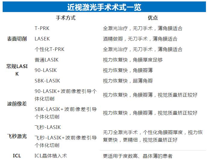 想参军的近视朋友都很担心做完近视手术可以参军吗3.jpg