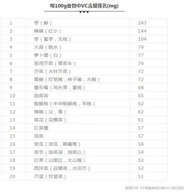 长期维生素C缺乏会引起眼睑、前房、玻璃体、视网膜等部位出血甚至白内障.jpg