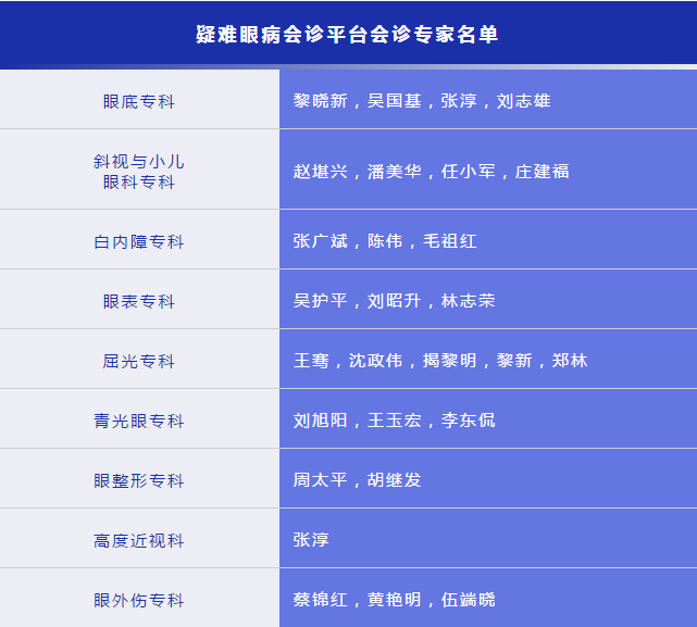 凡遇 眼病，可找8868登录平台“ 眼病会诊平台”1.png