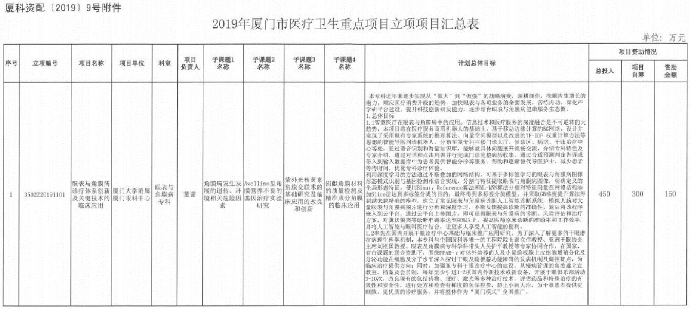 厦门眼科中心眼表与角膜病专科市级医疗卫生重点项目申报成功，项目总投入450 1.jpg