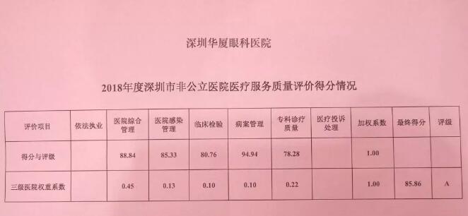深圳8868在线官网登录平台 - 8868网页版登录又获市第三季度医疗行业非公医院服务公众满意度第*3.jpg