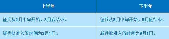 2021年征兵时间已定，参加征兵近视青年需尽快做近视手术4.png