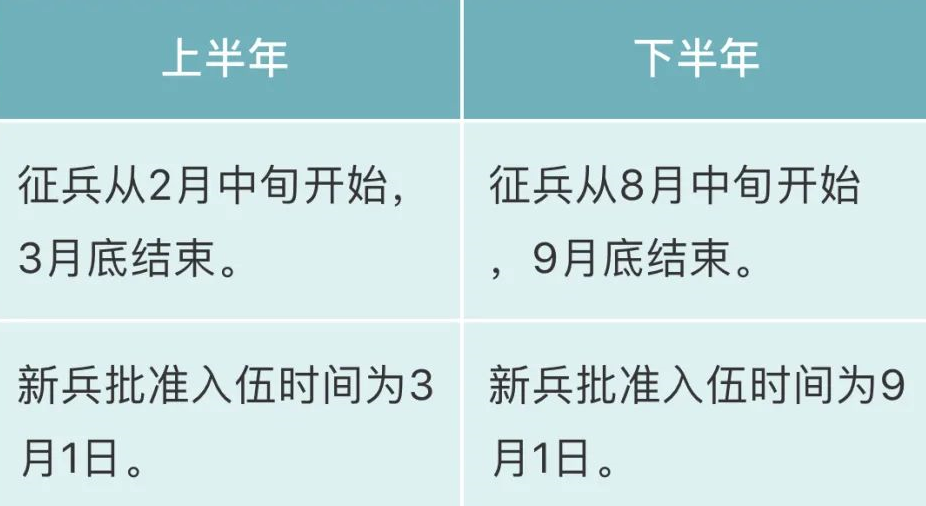 2021年征兵时间确定！上海和平眼科提醒近视的你别忘了要做这件事1.png