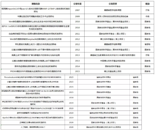 医教协同，携手共进!献礼厦门大学百年华诞，厦门眼科中心誓做百姓健康光明守护人7.png