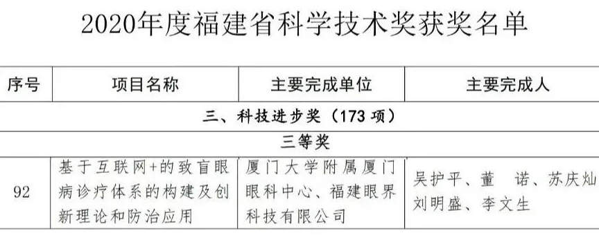 喜讯 ！厦门眼科中心荣获福建省科学技术奖1.png