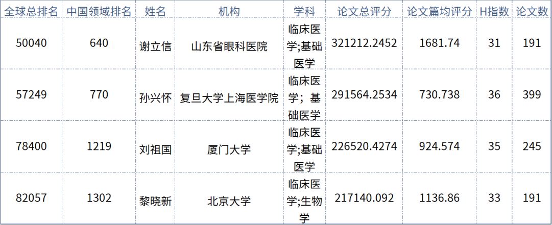 实力担当！8868登录平台多位专家入选“全球拔萃前*万科学家”榜单1.png