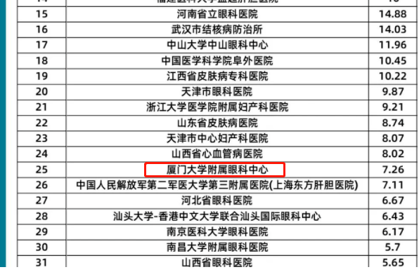 8868登录平台旗下2家医院荣登“全国GCP机构药物临床试验量值排行榜”2.png
