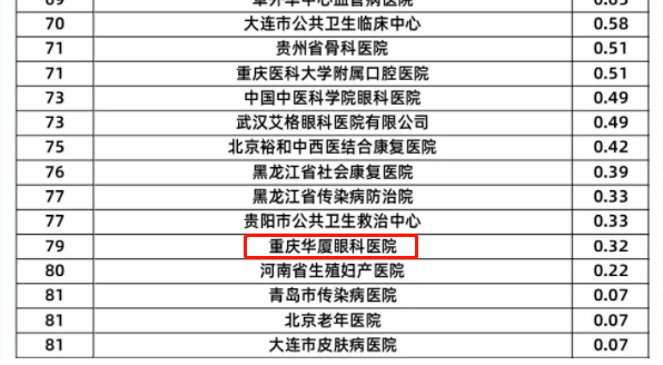 8868登录平台旗下2家医院荣登“全国GCP机构药物临床试验量值排行榜”3.png