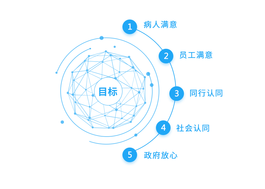 8868登录平台的目标